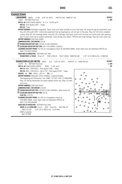 YOUNGSTOWN ELSER METRO - Airport Diagram
