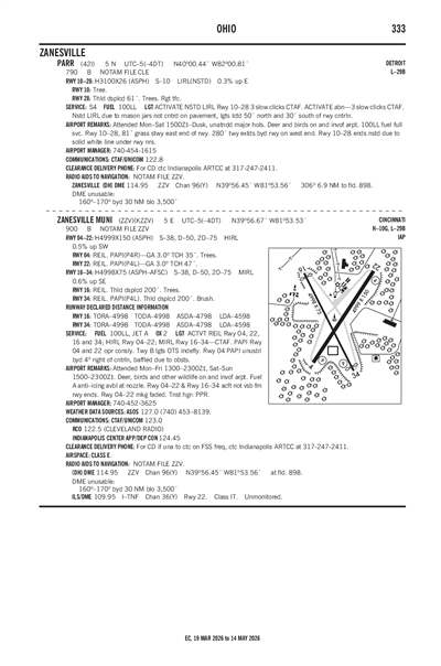PARR - Airport Diagram