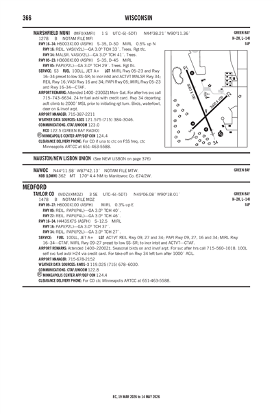 TAYLOR COUNTY - Airport Diagram