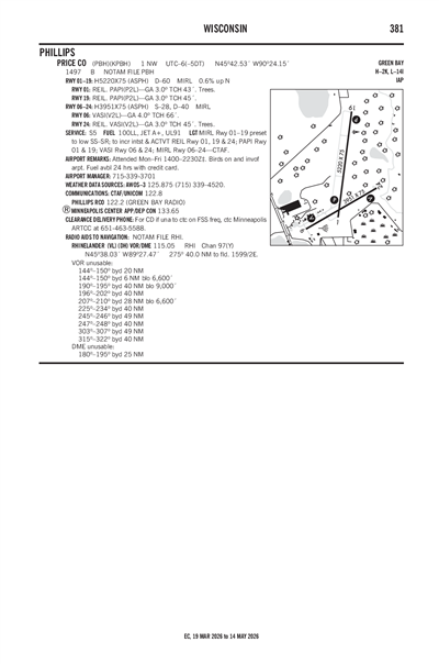 PRICE COUNTY - Airport Diagram