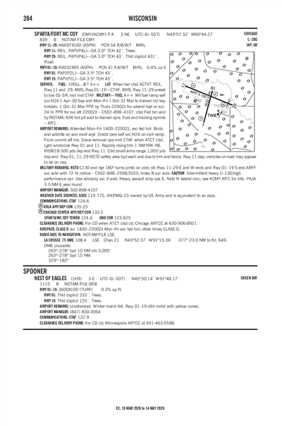 NEST OF EAGLES - Airport Diagram