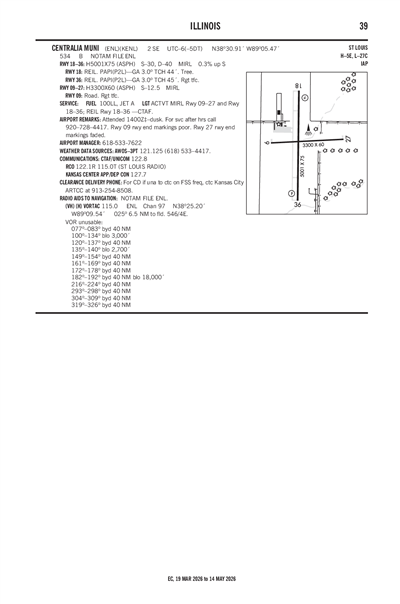 CENTRALIA MUNI - Airport Diagram