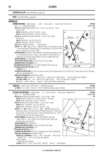DE KALB TAYLOR MUNI - Airport Diagram