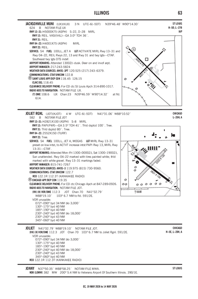 JACKSONVILLE MUNI - Airport Diagram