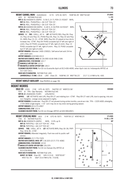 OGLE COUNTY - Airport Diagram