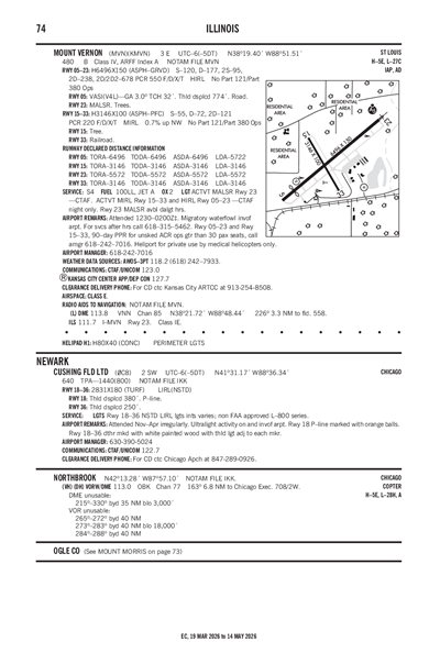 CUSHING FLD LTD - Airport Diagram