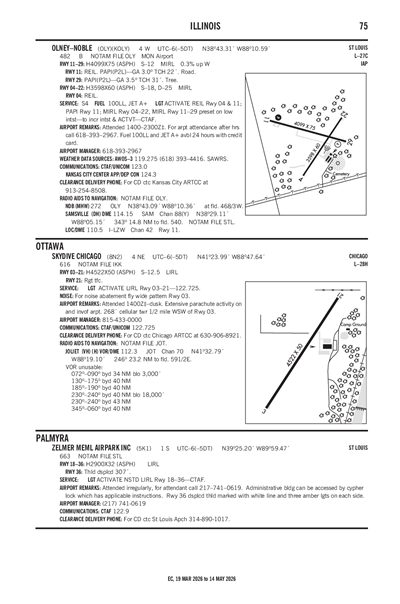ZELMER MEML AIRPARK INC - Airport Diagram