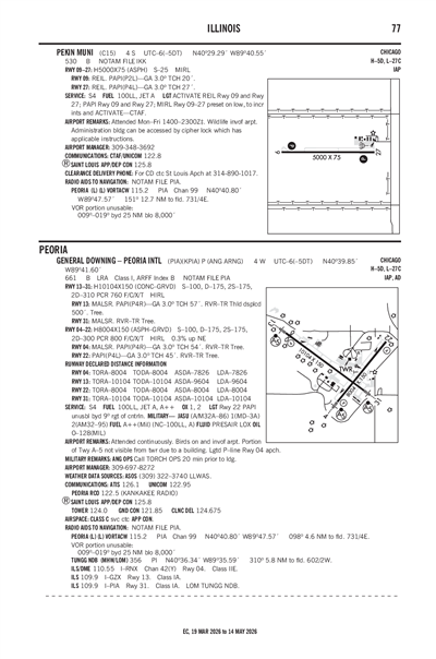 PEKIN MUNI - Airport Diagram