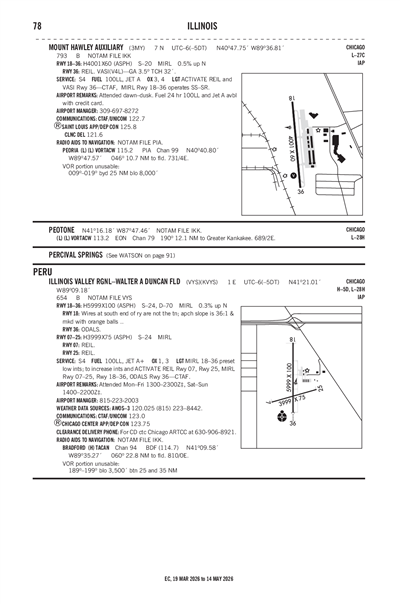MOUNT HAWLEY AUXILIARY - Airport Diagram