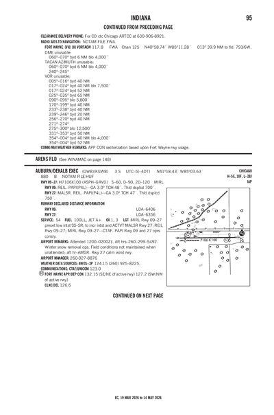 AUBURN/DEKALB EXEC - Airport Diagram