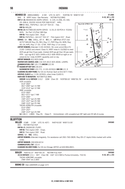 MILLER - Airport Diagram