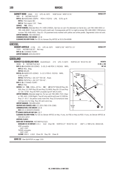 GARNETT MUNI - Airport Diagram