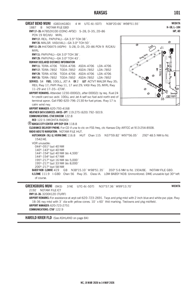 GREENSBURG MUNI - Airport Diagram