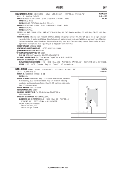 INGALLS MUNI - Airport Diagram