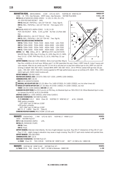 MANKATO - Airport Diagram