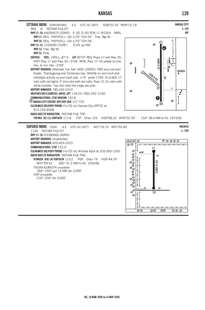 OXFORD MUNI - Airport Diagram