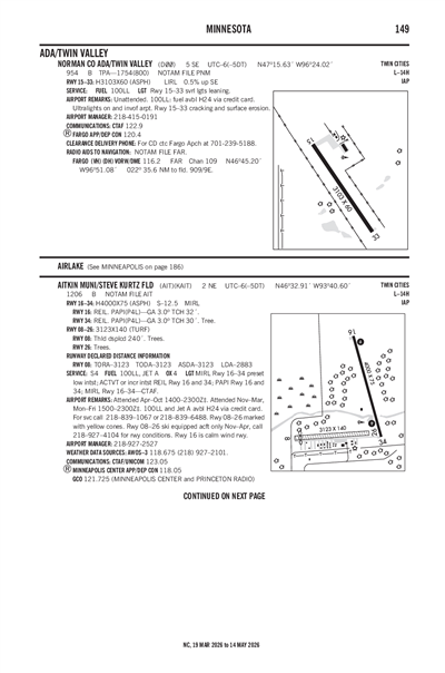 AITKIN MUNI/STEVE KURTZ FLD - Airport Diagram