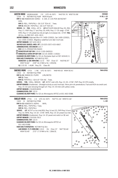 AUSTIN MUNI - Airport Diagram