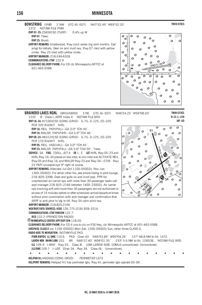 BOWSTRING - Airport Diagram