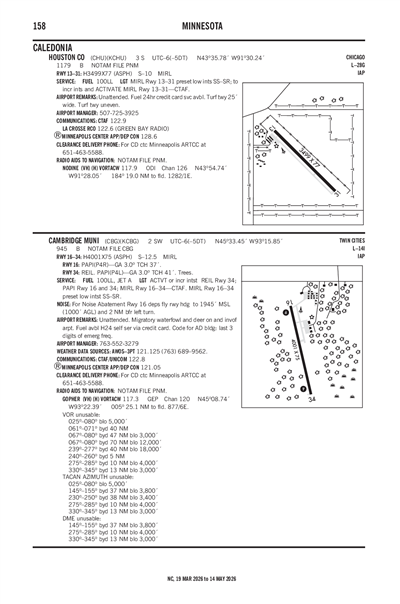 HOUSTON COUNTY - Airport Diagram