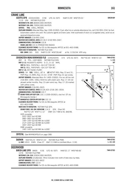 SCOTTS - Airport Diagram