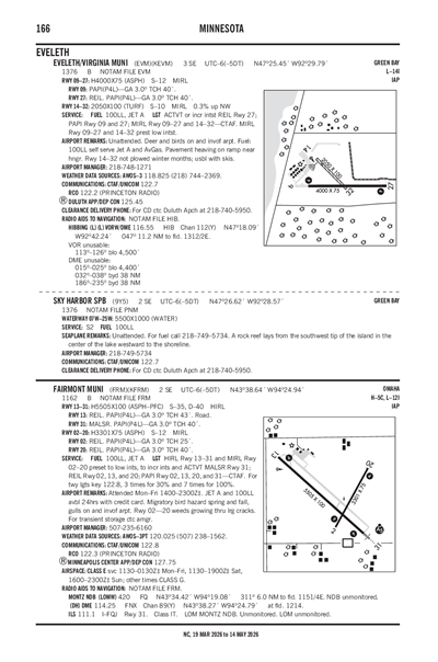 SKY HARBOR - Airport Diagram