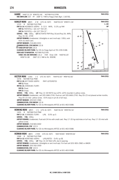 HENNING MUNI - Airport Diagram
