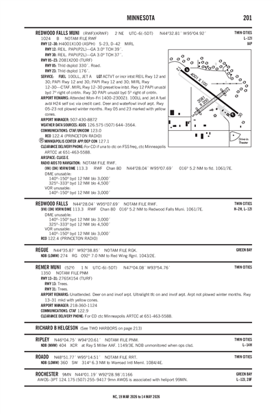 REDWOOD FALLS MUNI - Airport Diagram