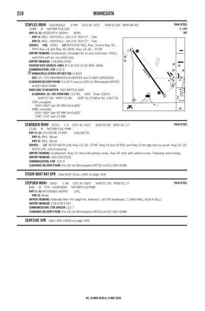 STEPHEN MUNI - Airport Diagram