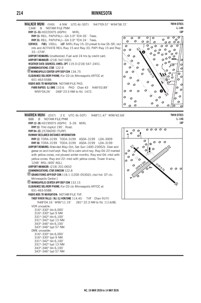 WARREN MUNI - Airport Diagram