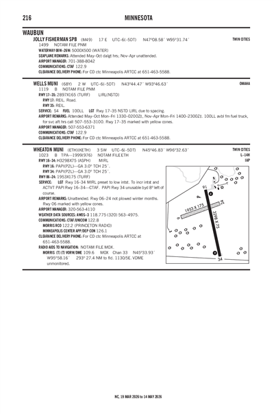 WELLS MUNI - Airport Diagram