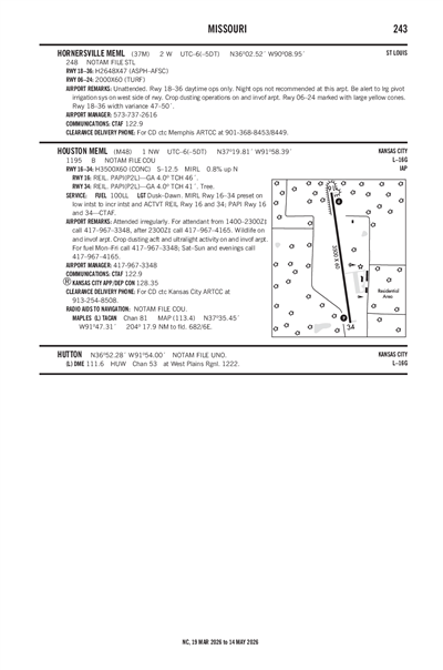 HOUSTON MEML - Airport Diagram
