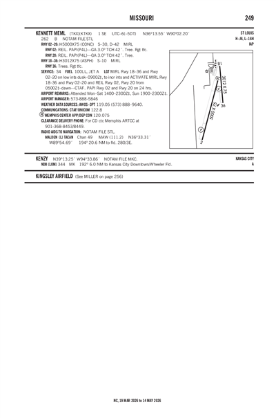 KENNETT MEML - Airport Diagram