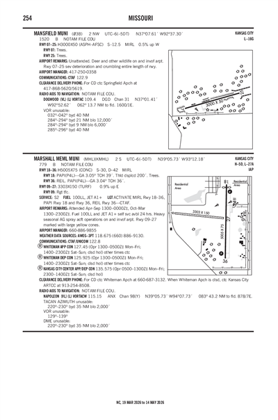 MANSFIELD MUNI - Airport Diagram