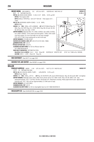 MEXICO MEML - Airport Diagram