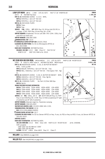 LOUP CITY MUNI - Airport Diagram