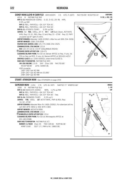 SIDNEY MUNI/LLOYD W CARR FLD - Airport Diagram