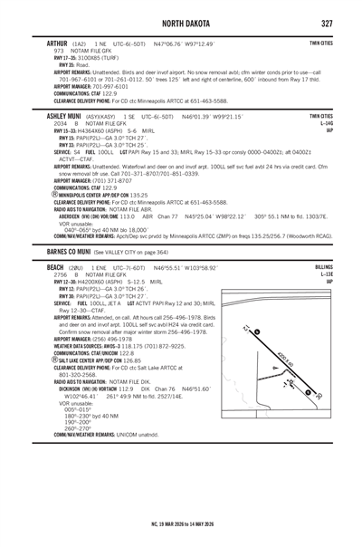 ARTHUR - Airport Diagram