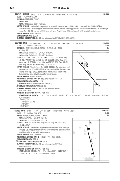 BOWMAN RGNL - Airport Diagram
