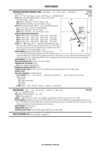 DRAYTON MUNI - Airport Diagram