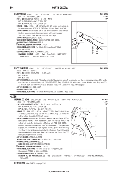 HARVEY MUNI - Airport Diagram