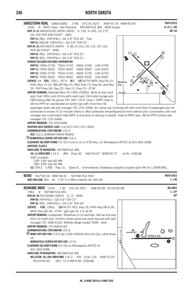 KENMARE MUNI - Airport Diagram