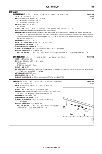 ROBERTSON FLD - Airport Diagram