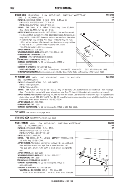 STANLEY MUNI - Airport Diagram