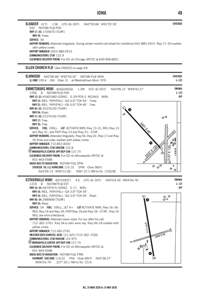 EMMETSBURG MUNI - Airport Diagram