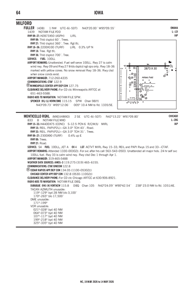 MONTICELLO RGNL - Airport Diagram
