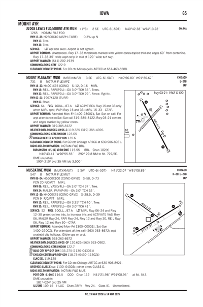 JUDGE LEWIS FLD/MOUNT AYR MUNI - Airport Diagram