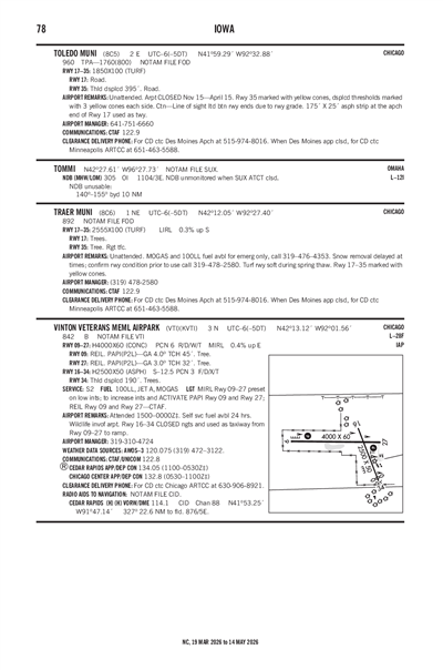 VINTON VETERANS MEML AIRPARK - Airport Diagram