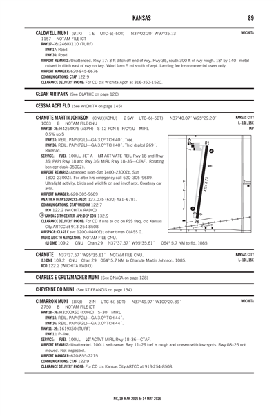 CIMARRON MUNI - Airport Diagram