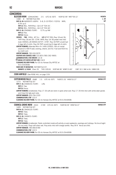 BLOSSER MUNI - Airport Diagram